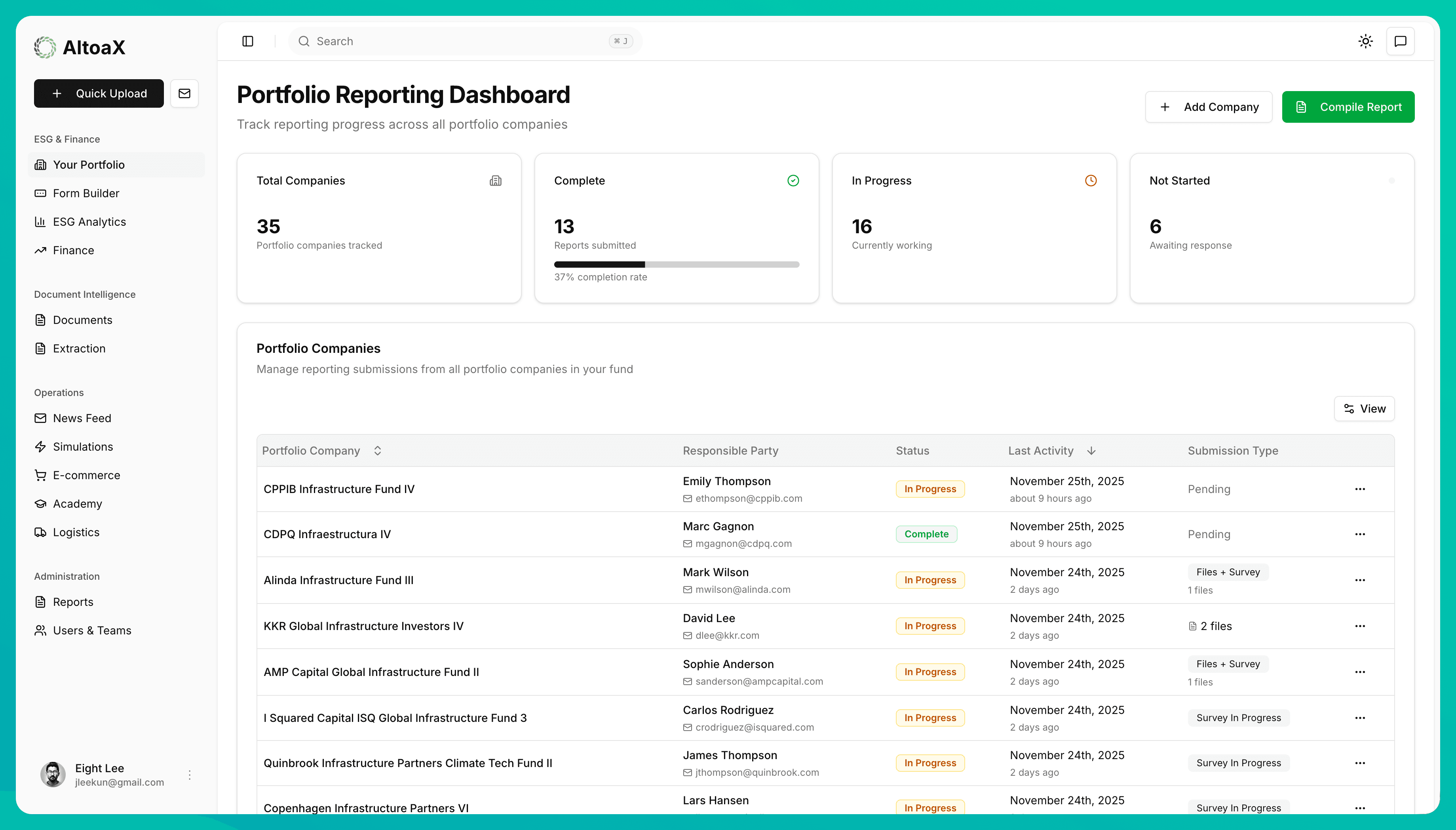 AltoaX Private Debt Dashboard showing loan portfolio metrics